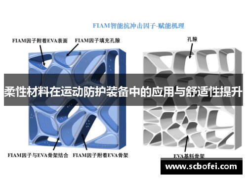 柔性材料在运动防护装备中的应用与舒适性提升