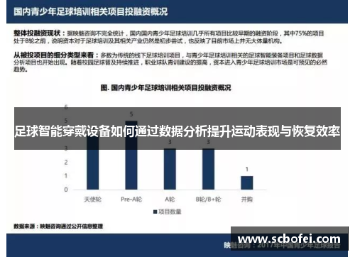 足球智能穿戴设备如何通过数据分析提升运动表现与恢复效率