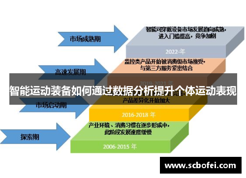 智能运动装备如何通过数据分析提升个体运动表现