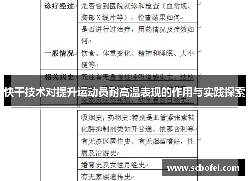 快干技术对提升运动员耐高温表现的作用与实践探索