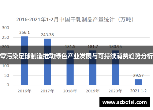 零污染足球制造推动绿色产业发展与可持续消费趋势分析