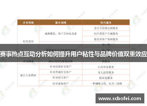 赛事热点互动分析如何提升用户粘性与品牌价值双重效应